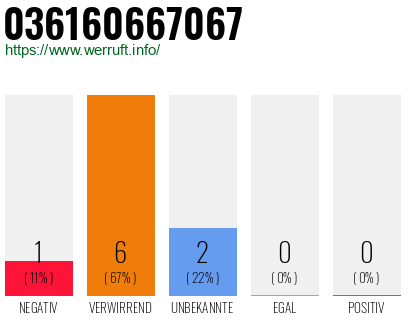 Rufnummer 036160667067 Telefonnummer 036160667067