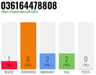 Rufnummer 036164478808 Telefonnummer 036164478808