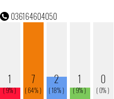 Rufnummer 036164604050 Telefonnummer 036164604050