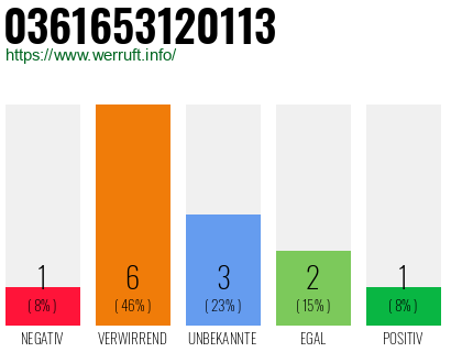 Rufnummer 0361653120113 Telefonnummer 0361653120113
