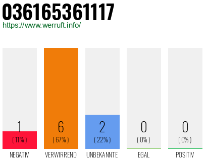 Rufnummer 036165361117 Telefonnummer 036165361117