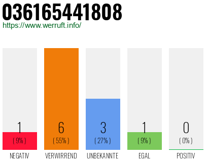 Telefonnummer 036165441808