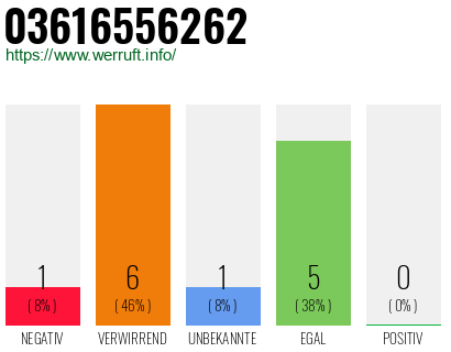 Rufnummer 03616556262 Telefonnummer 03616556262