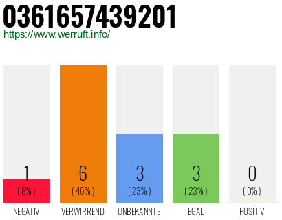 Rufnummer 0361657439201 Telefonnummer 0361657439201