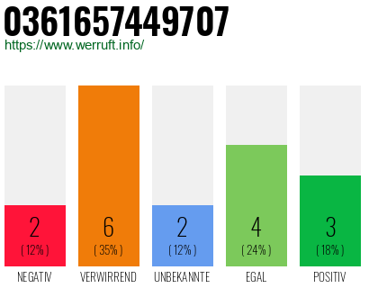 Rufnummer 0361657449707 Telefonnummer 0361657449707