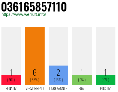 Rufnummer 036165857110 Telefonnummer 036165857110