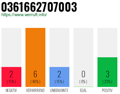 Rufnummer 0361662707003 Telefonnummer 0361662707003