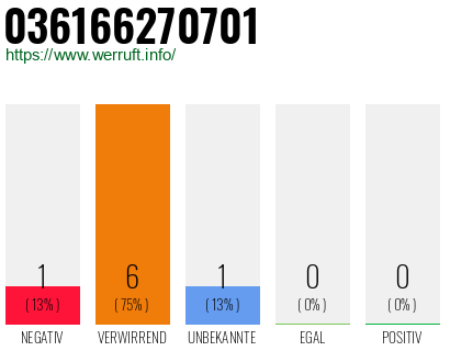 Rufnummer 036166270701 Telefonnummer 036166270701