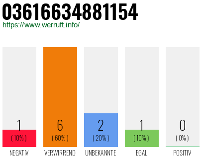 Rufnummer 03616634881154 Telefonnummer 03616634881154