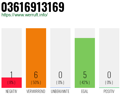 Rufnummer 03616913169 Telefonnummer 03616913169