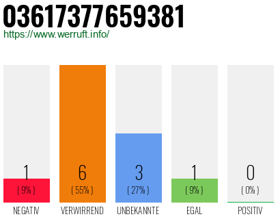 Rufnummer 03617377659381 Telefonnummer 03617377659381