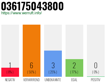 Rufnummer 036175043800 Telefonnummer 036175043800