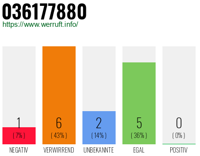 Rufnummer 036177880 Telefonnummer 036177880
