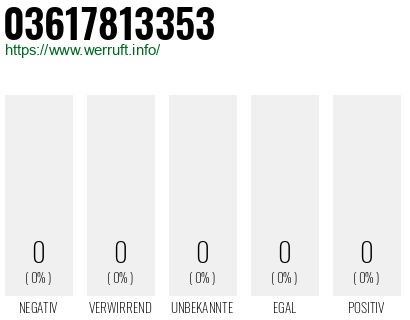 Telefonnummer 03617813353
