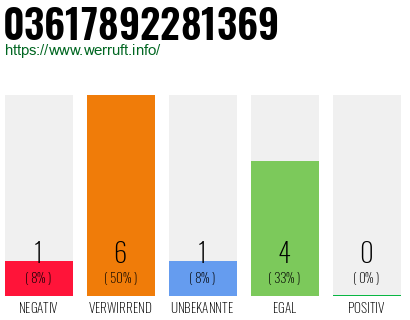 Rufnummer 03617892281369 Telefonnummer 03617892281369