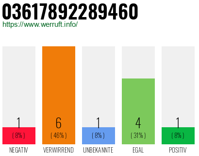 Rufnummer 03617892289460 Telefonnummer 03617892289460