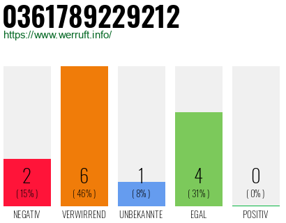 Rufnummer 0361789229212 Telefonnummer 0361789229212