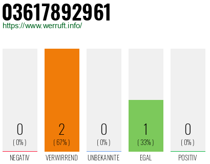 Rufnummer 03617892961 Telefonnummer 03617892961
