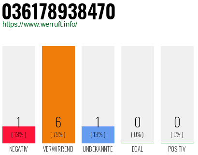 Rufnummer 036178938470 Telefonnummer 036178938470