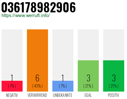 Rufnummer 036178982906 Telefonnummer 036178982906