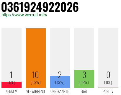 Rufnummer 0361924922026 Telefonnummer 0361924922026