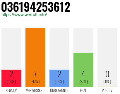 Rufnummer 036194253612 Telefonnummer 036194253612