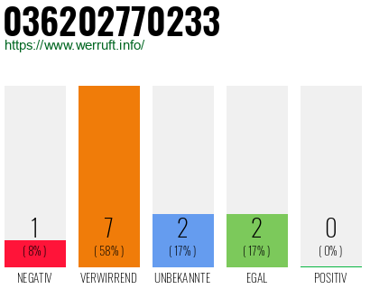 Rufnummer 036202770233 Telefonnummer 036202770233