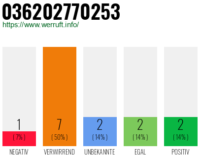 Rufnummer 036202770253 Telefonnummer 036202770253
