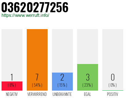 Rufnummer 03620277256 Telefonnummer 03620277256