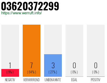 Rufnummer 03620372299 Telefonnummer 03620372299