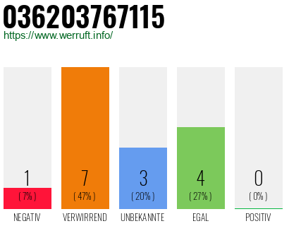 Rufnummer 036203767115 Telefonnummer 036203767115
