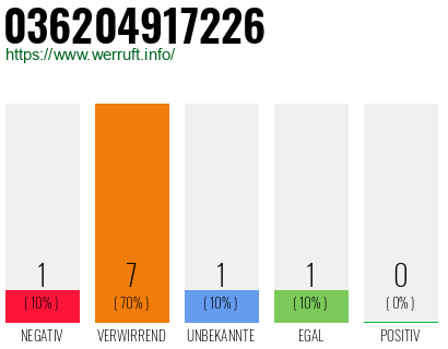 Rufnummer 036204917226 Telefonnummer 036204917226