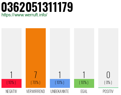 Rufnummer 0362051311179 Telefonnummer 0362051311179