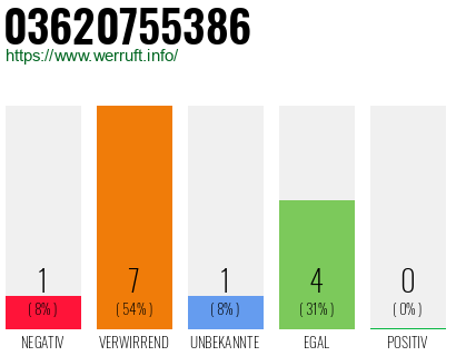 Rufnummer 03620755386 Telefonnummer 03620755386