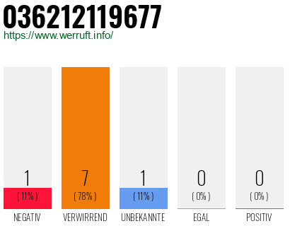 Rufnummer 036212119677 Telefonnummer 036212119677