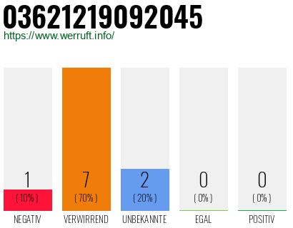 Rufnummer 03621219092045 Telefonnummer 03621219092045