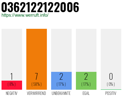 Rufnummer 0362122122006 Telefonnummer 0362122122006