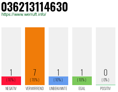 Rufnummer 036213114630 Telefonnummer 036213114630