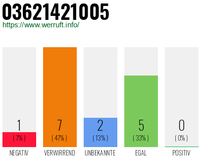 Rufnummer 03621421005 Telefonnummer 03621421005
