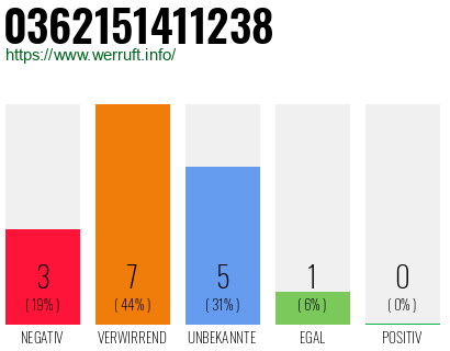 Rufnummer 0362151411238 Telefonnummer 0362151411238