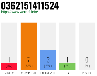 Rufnummer 0362151411524 Telefonnummer 0362151411524