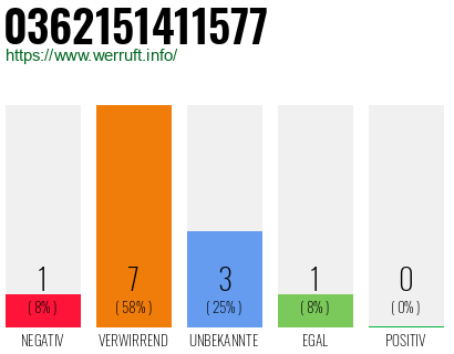 Rufnummer 0362151411577 Telefonnummer 0362151411577