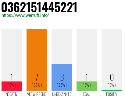 Rufnummer 0362151445221 Telefonnummer 0362151445221