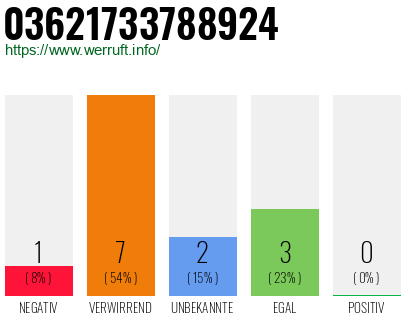 Rufnummer 03621733788924 Telefonnummer 03621733788924