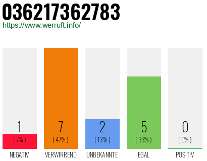 Rufnummer 036217362783 Telefonnummer 036217362783