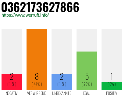Rufnummer 0362173627866 Telefonnummer 0362173627866