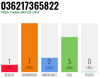 Rufnummer 036217365822 Telefonnummer 036217365822