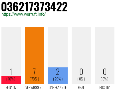 Rufnummer 036217373422 Telefonnummer 036217373422