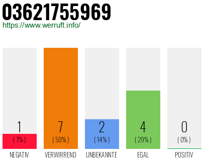 Rufnummer 03621755969 Telefonnummer 03621755969