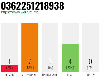 Rufnummer 0362251218938 Telefonnummer 0362251218938